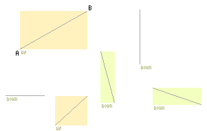 Highlighting the common factors of the lines.