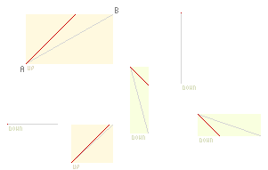 Showing the diagonnals from which we'll produce our lines.